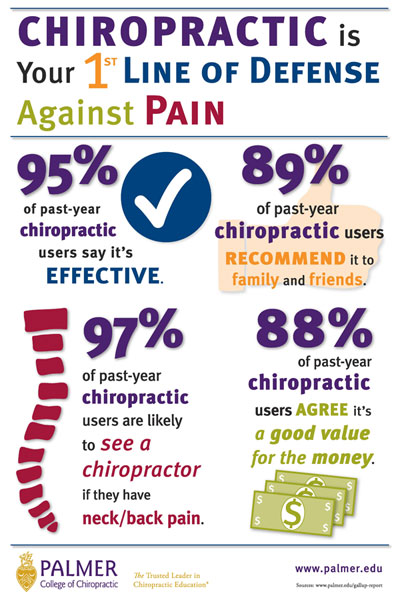 chiropractic care stats