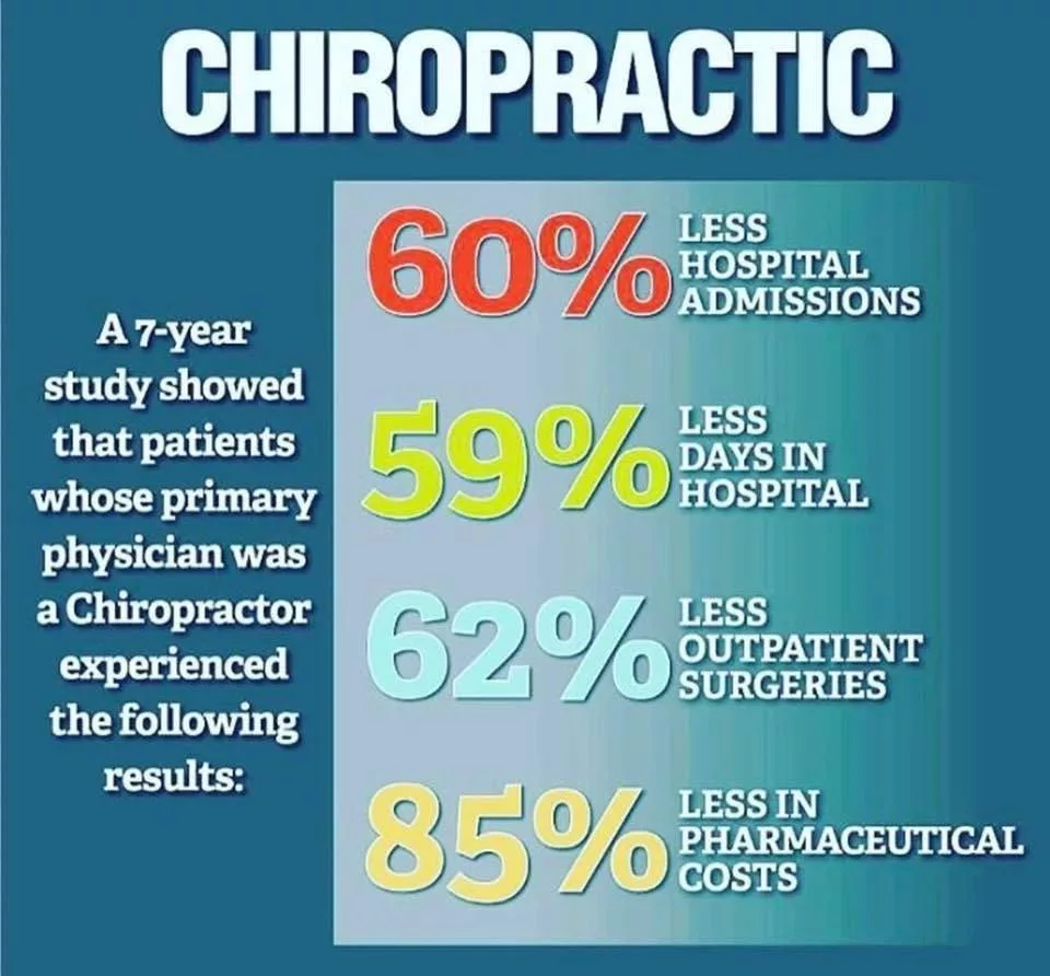 chiropractic care results