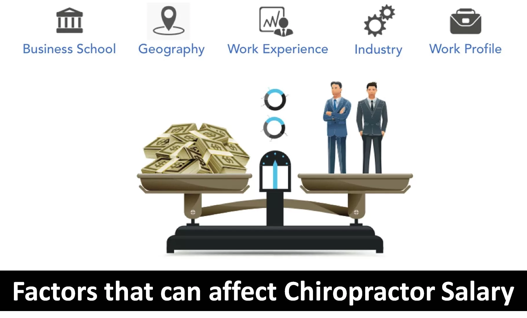 Factors that can affect Chiropractor Salary